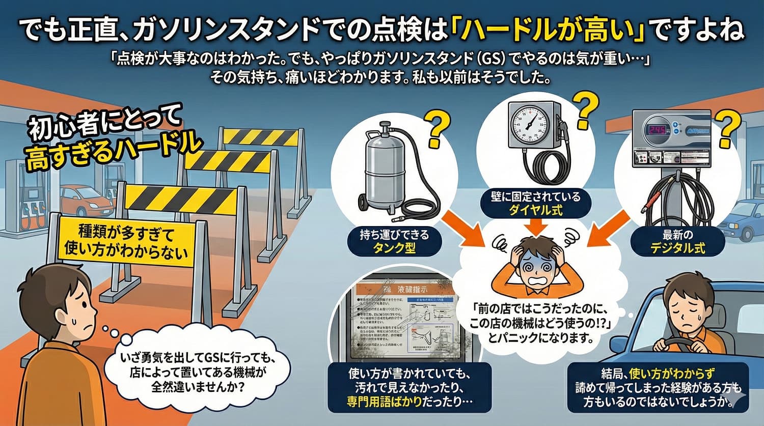 ガソリンスタンドの空気圧機器、種類が多すぎて使い方がわからない