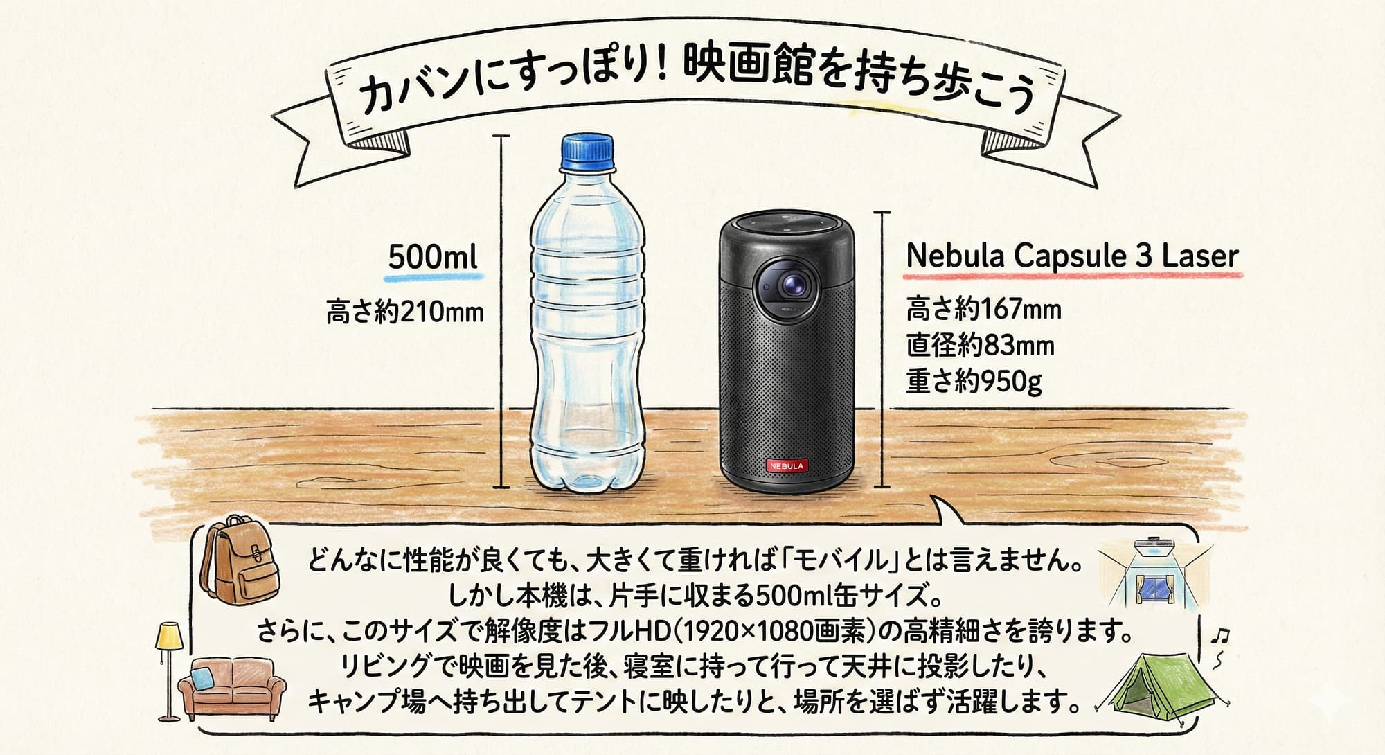 500mlのペットボトルとNebula Capsule 3 Laserを並べたサイズ比較写真。