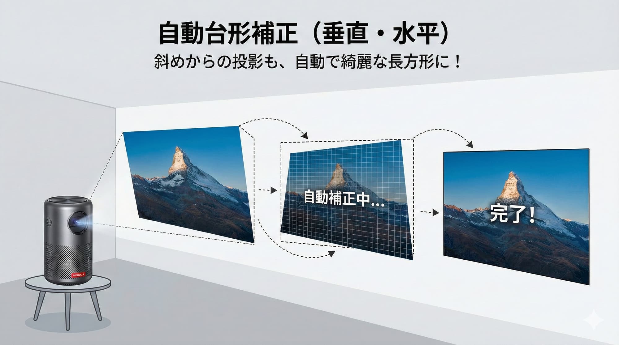 プロジェクターを斜めに置いても、壁の映像が長方形にピタッと補正される様子のイラスト。