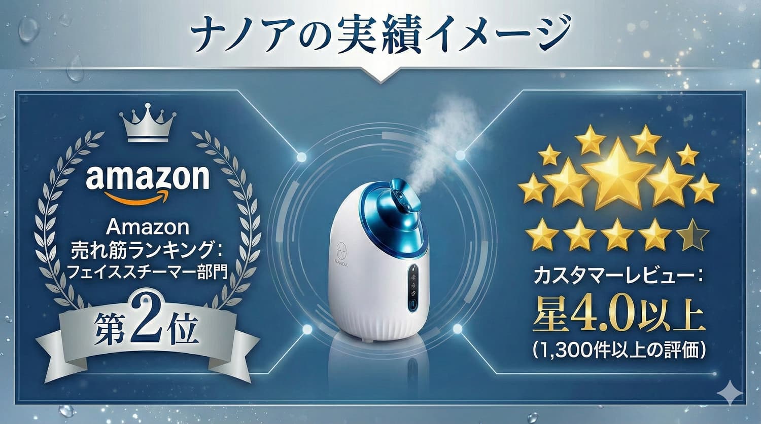 【図解：ナノアの実績イメージ】