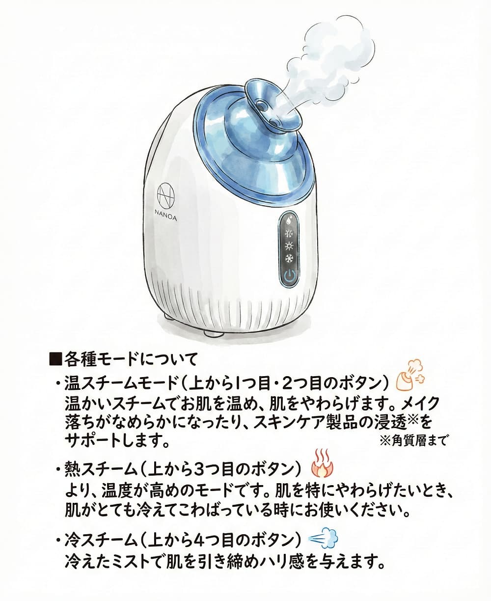 ナノア フェイススチーマー　モード切り替えフロー