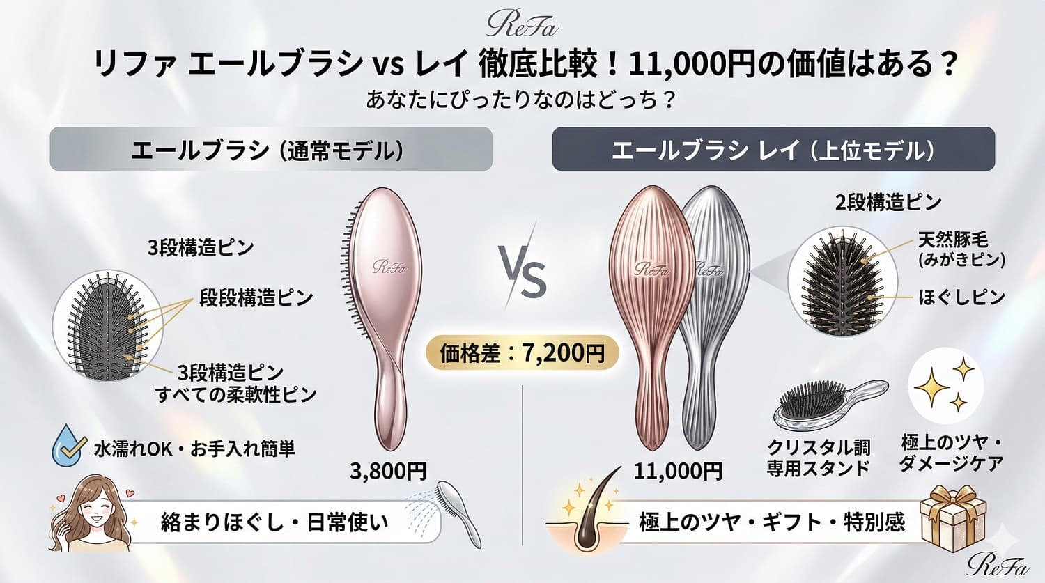 【徹底比較】リファエールブラシと「レイ」の違いは？11,000円の価値があるか検証
